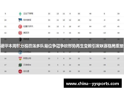 德甲本周积分榜震荡多队易位争冠争欧形势再生变数引发联赛格局重塑 德甲本周积分榜震荡多队易位争冠争欧形势再生变数引发联赛格局重塑