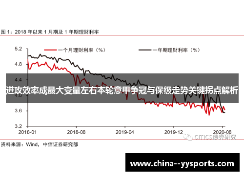 进攻效率成最大变量左右本轮意甲争冠与保级走势关键拐点解析