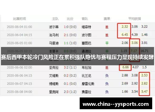 赛后西甲本轮冷门风险正在累积强队隐忧与赛程压力显现持续发酵 赛后西甲本轮冷门风险正在累积强队隐忧与赛程压力显现持续发酵