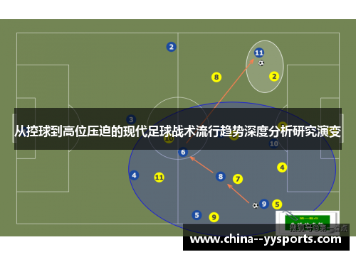 从控球到高位压迫的现代足球战术流行趋势深度分析研究演变 从控球到高位压迫的现代足球战术流行趋势深度分析研究演变