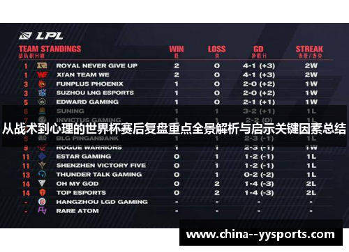 从战术到心理的世界杯赛后复盘重点全景解析与启示关键因素总结